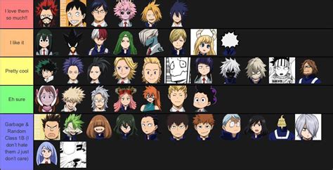 Hero Academia Characters List