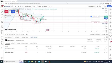 XRP Live Trading I Crypto I 20th May 2023 YouTube