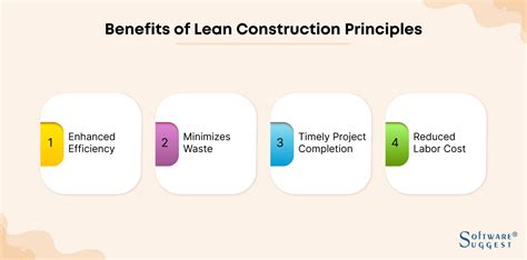 What Is Lean Construction Principles Benefits And Challenges