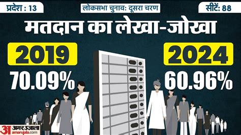 Lok Sabha Election 2024 Phase 2 Seat Wise Voting In Comparison With