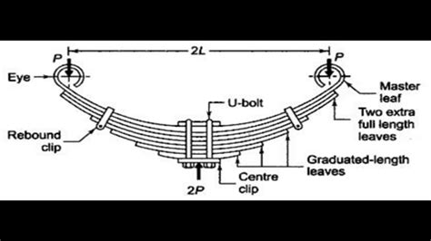 Leaf Spring Suspension Diagram Leaf Spring Suspension Diagr