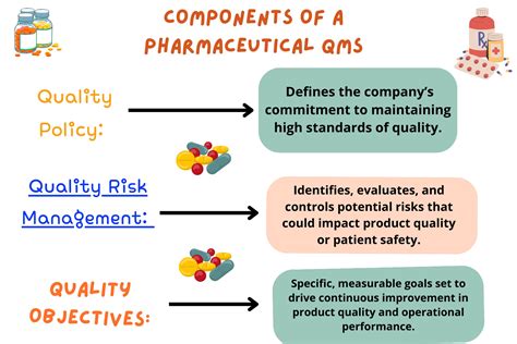 QMS Quality Management System And Its Benefits Flair Pharma The