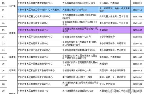 番禺校外培訓機構摸查：「證照齊全」105間，「無證無照」14間 每日頭條