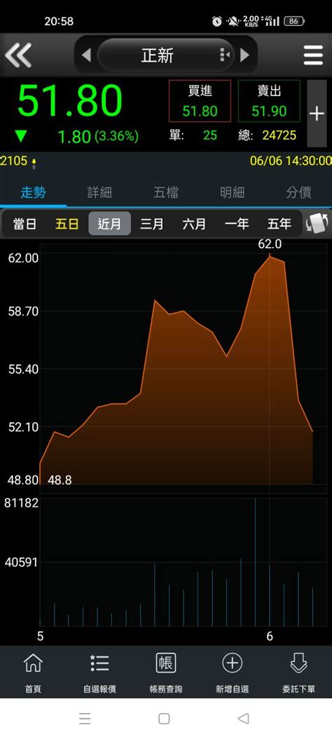 華豐2109 今日股價走勢華豐討論區