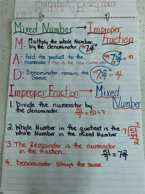 5th Grade Anchor Charts Fifth Grade Cc Wright Elementary School