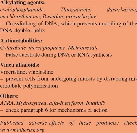 -Chemotherapeutic agents in hematological tumours and mechanism of ...