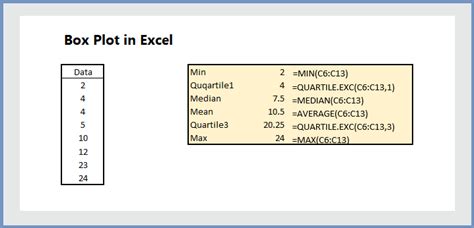 Box Plot in Excel with Outliers ( 10 Practical Examples) - wikitekkee