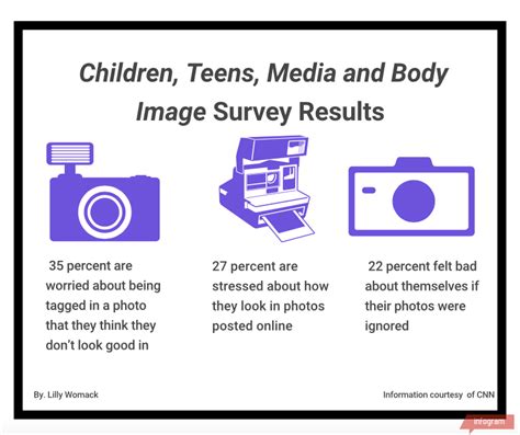 How Does The Media Influence Teenage Body Image Socialstar