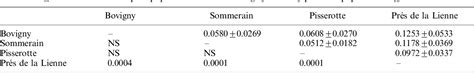 Table From Genetic Population Structure Of The Vulnerable Bog