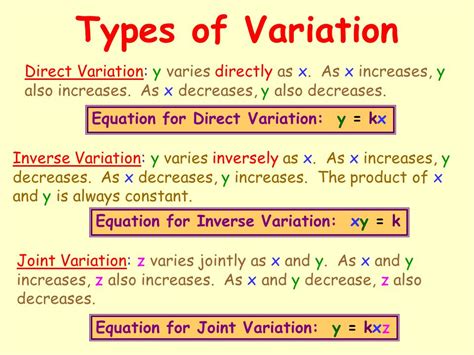 Combined Variation Formula