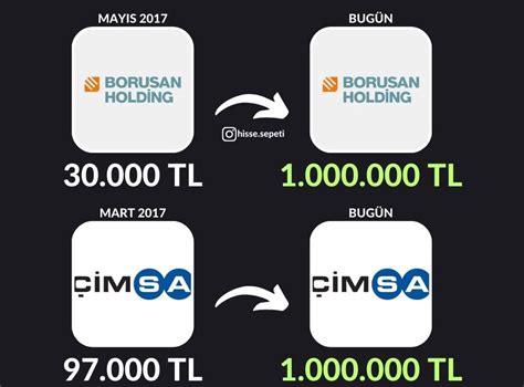 Tarihi Merak Ediyoruz On Twitter RT Dunyadanfinans Milyoner Yapan