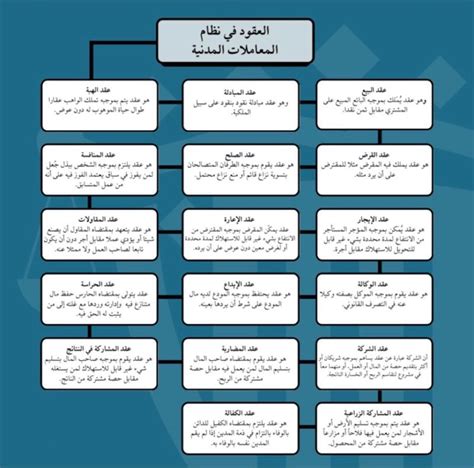 شركة فيصل الهزاع للمحاماة والاستشارات القانونية شركة محاماة الرياض