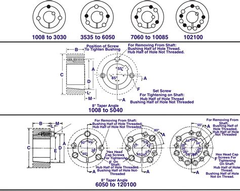 Taper Lock Bushing And Size Chart Usa Roller Chain And Sprocket