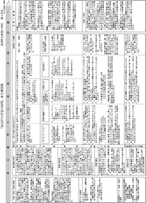 「総合的な学習の時間」における評価の在り方と改善への視点 茨城県教育研修センター