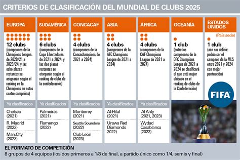 Mundial De Clubes 2025 Participantes Del Esta Margaret