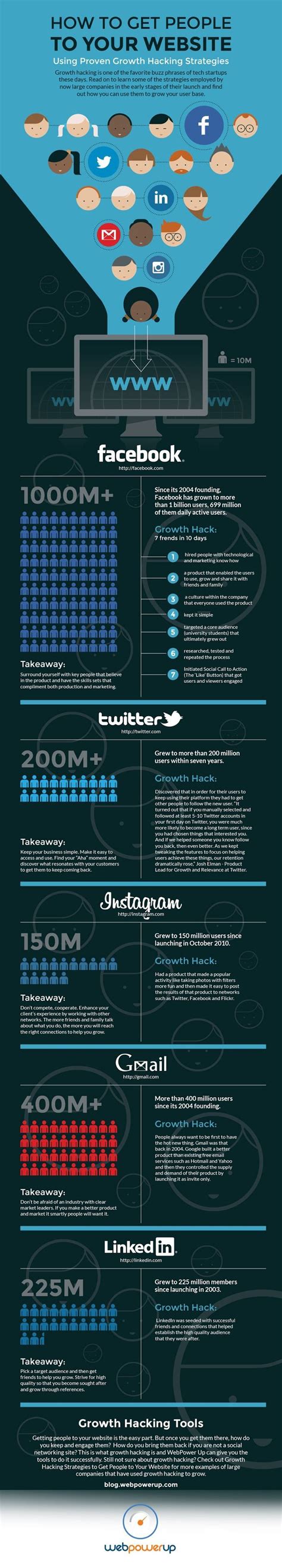 5 Compelling Infographics To Inform Your Marketing Strategy In 2015