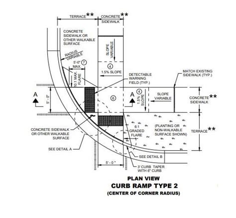 Ada Requirements For Curb Ramps Are Yours Ada Compliant Rasmith