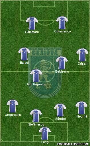 All Fc Universitatea Craiova Romania Football Formations