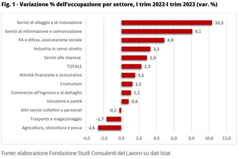 Occupati Nel Settore Turistico In Aumento Donna In Affari It