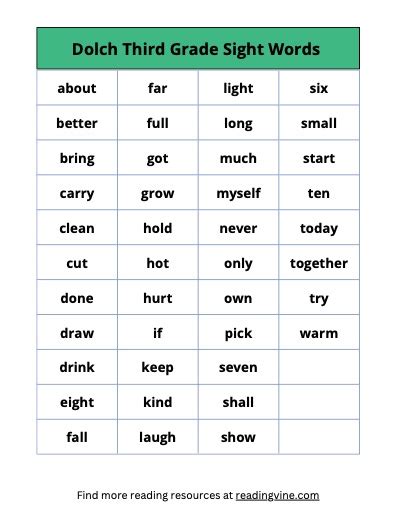 Third Grade Sight Words Readingvine