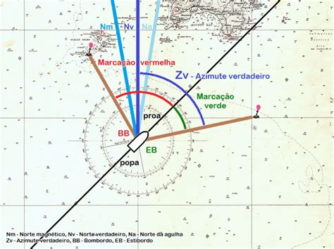 Azimutes Topografia Os Tipos Existentes Adenilson Giovanini