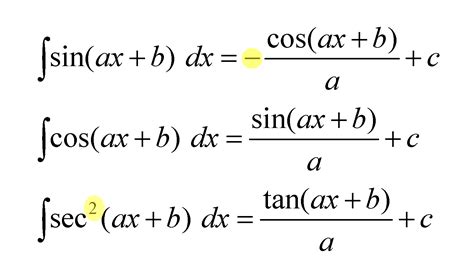 Core Pure 3 Notes Integrating Trigonometric Functions