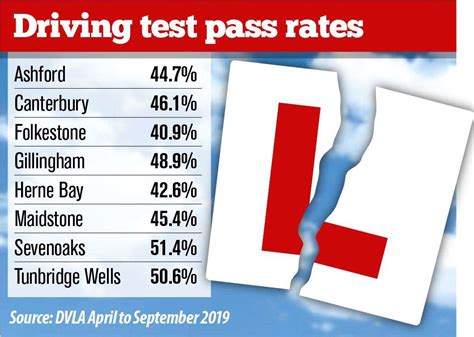 Average Age Of Passing Driving Test Uk Balancepere