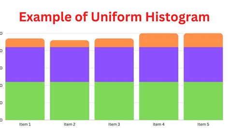 Uniform Histogram - Purpose, Examples and Guide