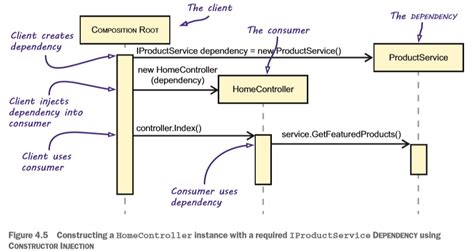 Uml Dependency Diagram