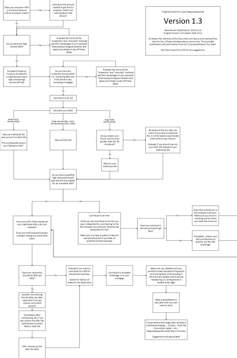 Fire Flow Chart Version R Financialindependence