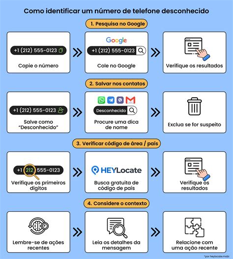 Como Saber De Onde É Um Numero - Como descobrir de onde veio um SMS: ferramentas e métodos