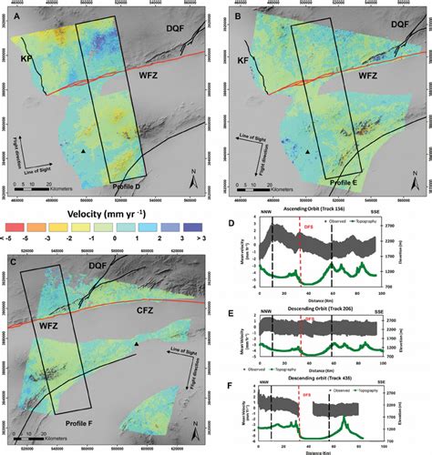 Mean LOS Velocity Maps From A Ascending Track 156 B Descending