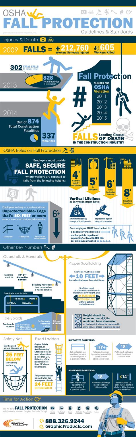 The Informative Visual Encapsulates Oshas Standards And Guidelines For