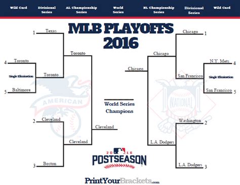 Mlb Playoffs Printable Bracket Printable Templates