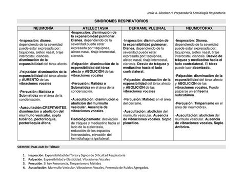 Síndromes Respiratorios y Bronquiales Yulianny Tovar uDocz