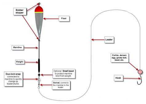 How To Rig A Slip Bobber For Steelhead