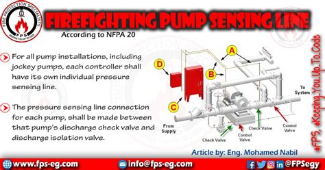 pressure sensing   emery espinosa blog