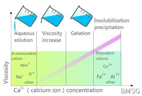 SODIUM ALGINATE-Bright Moon Seaweed Group