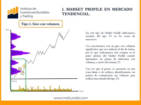 Mercado Tendencial Y Lateral Market Profile Ppt Descargar