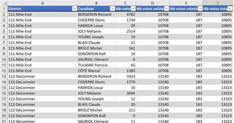 tableaux de données excel
