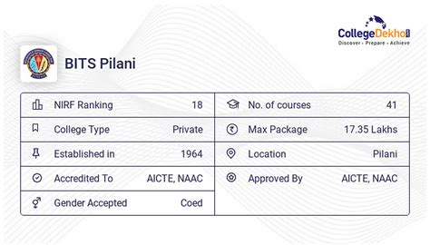 Bits Pilani Cut Off 2024 2023 2022 Previous Years Cut Off List