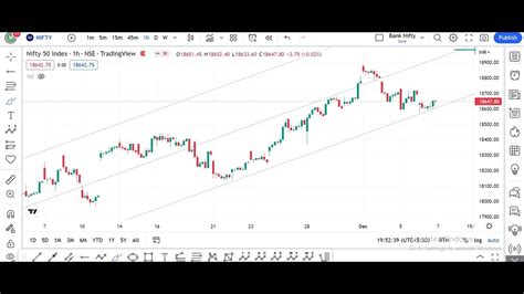 Nifty 50 Elliott Waves Analysis Youtube