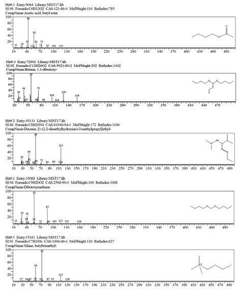 Extraction and Profiling of Antifungal Compounds Produced by ...