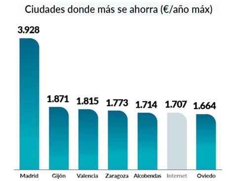 Los supermercados más baratos en 2023 según la OCU