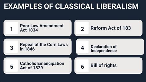 Descubre los increíbles ejemplos de liberalismo clásico que cambiarán