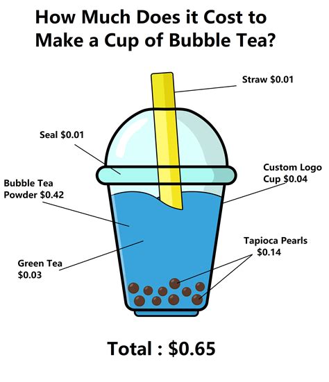 How to Open a Boba Shop in 13 Steps (In-Depth Guide)