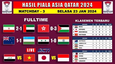 Hasil Piala Asia 2024 IRAN Vs UAE HONG KONG Vs PALESTINA Klasemen