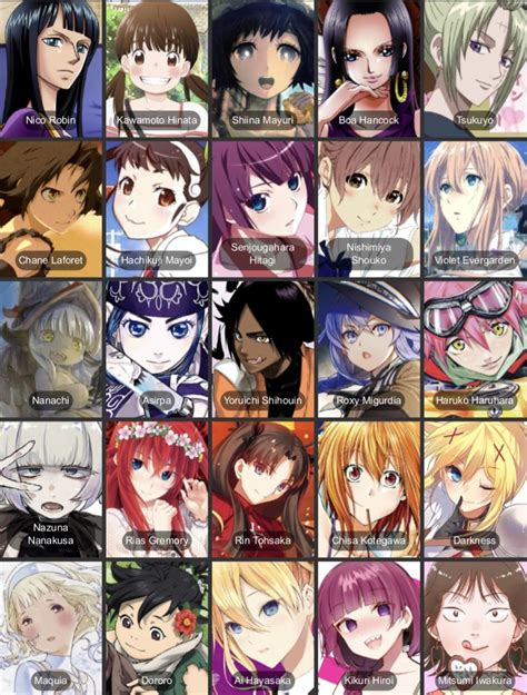 What Do My Favourite Female Characters Say About Me R Myanimelist