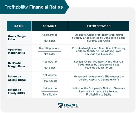 Financial Ratios Definition Categories Key Solvency Ratios