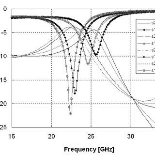 Chip Photos Of Two Bits Rf Mems Matching Networks A Type I And B